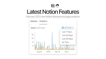 The latest Notion features (including page analytics) in February 2023