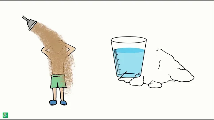 Water Content Determination - Sand-bath Method