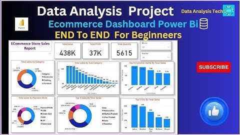 Power BI Project: E-Commerce Store Report – End-to-End Data Analysis Tutorial