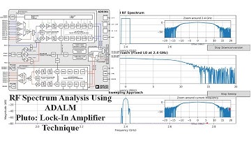 RF Spectrum Analysis Using ADALM Pluto: Lock-In Amplifier Technique