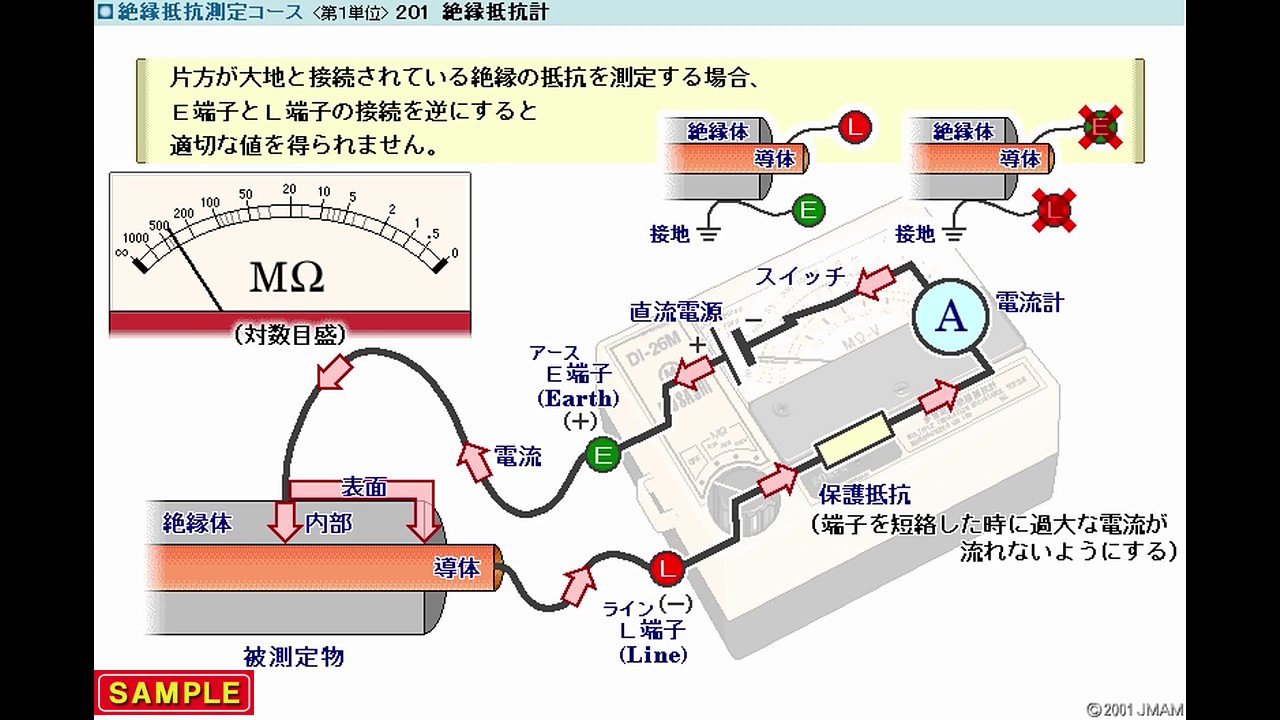 JMAM eラーニング ライブラリ 絶縁抵抗測定コース