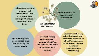ARTICLE REVIEW ( UBI 20302 ) INTEGRATED READING AND WRITING
