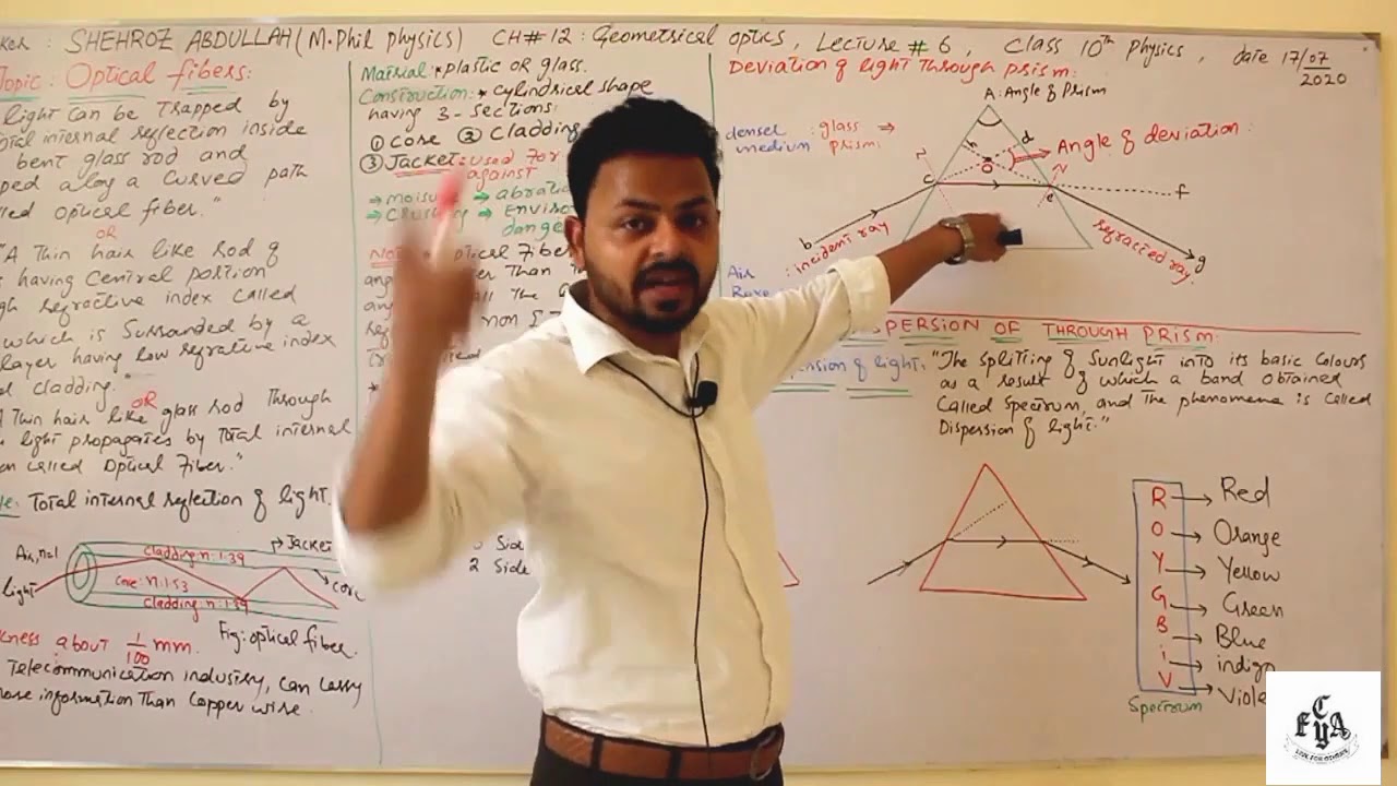 Geometrical Optics, Physics, Class 10, Unit 3, Lesson 7 YouTube