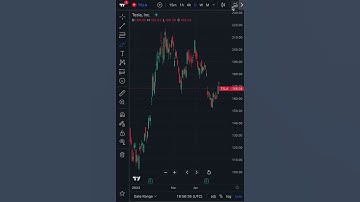 The power of charting fundamentals