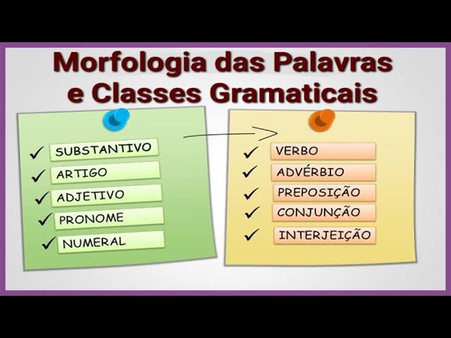 Fox Educar - Painel Classes Gramaticais - Morfologia - 1098FX