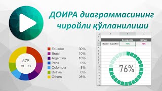 Excel да доира диаграммасини яратиш