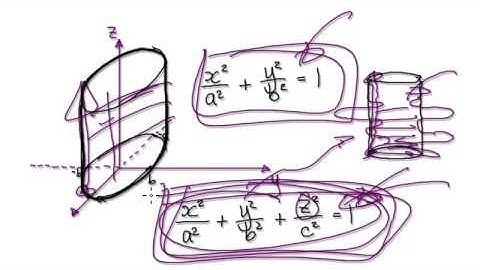 Video 2953 - Equation of an ellipsoid