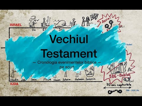 Video: Care este cronologia Vechiului Testament?