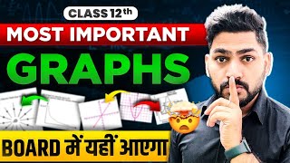 Class 12 Physics Most Important Graphs | Board Exam | Sunil Jangra Sir