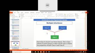 Programming Example for Hierarchical Inheritance in Java