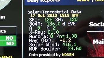 Effects of Solar and Geomagnetic activity on Shortwave radio listening