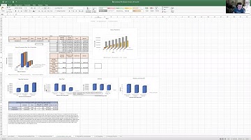 Chamblee Will Module 3 Excel Report MTX1 61 Sum2019