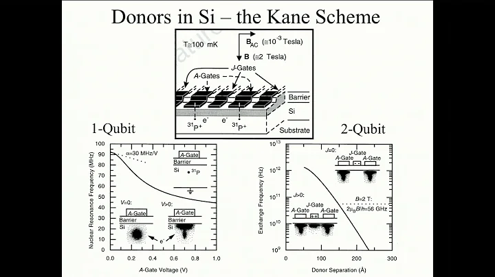 Stephen Lyon - Donor-bound electron spin qubits in...