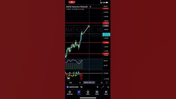 Looking for this on #MATIC - Patreon.com/butimnotatrader