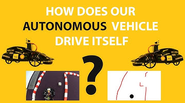 Szenergy autonomous vehicle development v2 2018 eng