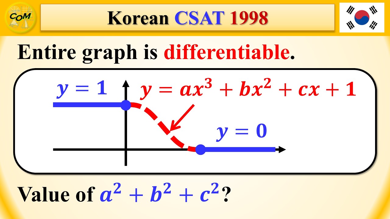 Connecting Graphs in a DIFFERENTIABLE Way [Korean CSAT 1998]