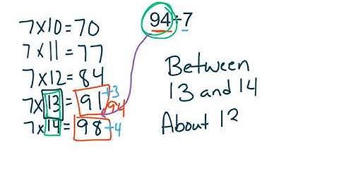 GoMath 4th Grade - 4.1 Estimate the quotient using multiples