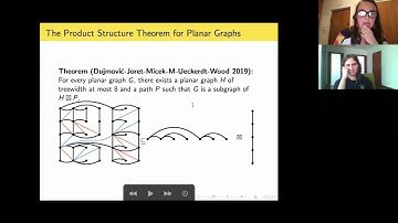 WG 2021 Invited talk: Graph Product Structure Theory