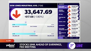 Dow falls 600+ points, Russell 2000 approaches bear market