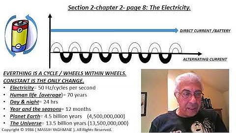 yin yang explained 01. Dao, electricity.
