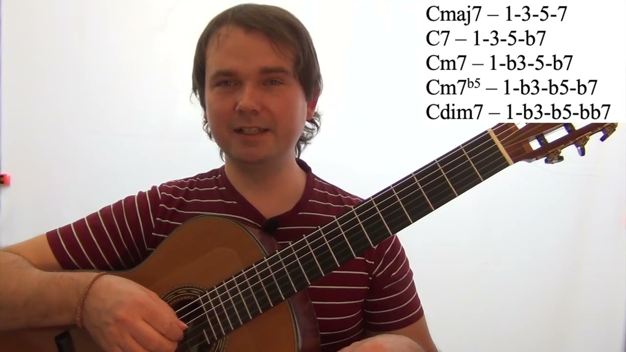 Играйте септаккорды на гитаре как профи! (Часть1)