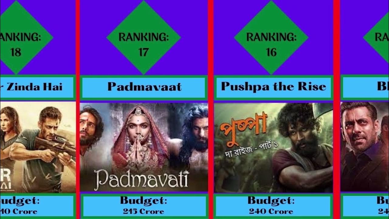 india-highest-budget-movies-of-all-time-youtube