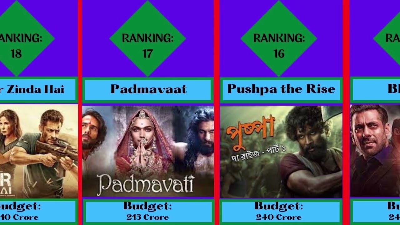 INDIA HIGHEST BUDGET MOVIES OF ALL TIME YouTube INDIA HIGHEST BUDGET MOVIES OF ALL TIME YouTube