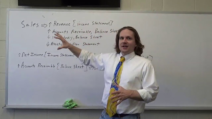 Connection between income statement balance sheet and cash flow