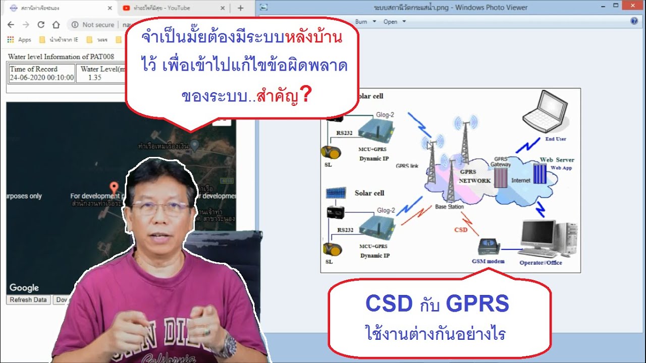 modem คือ อะไร  New Update  DIY GPRS GSM Modem กับระบบหลังบ้านนั้นสำคัญจริงไหม EP15