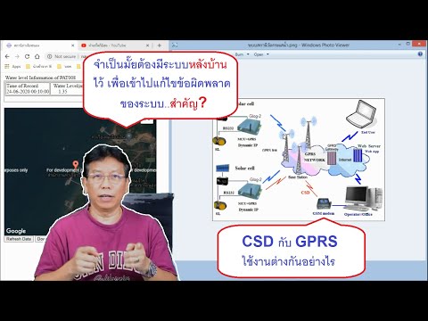 วีดีโอ: GSM ที่ดีสำหรับแผ่นสักหลาดคืออะไร?