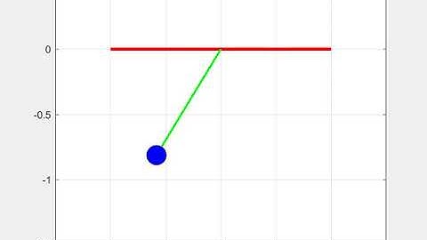 Simulation of a damped simple pendulum