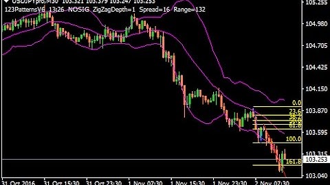 1 2 3 60 Seconds Binary Options Trading Strategy