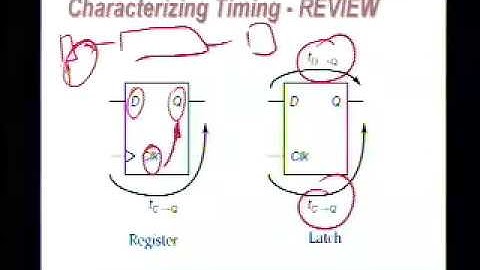 Digital Integrated Circuits UC Berkeley Lecture 23