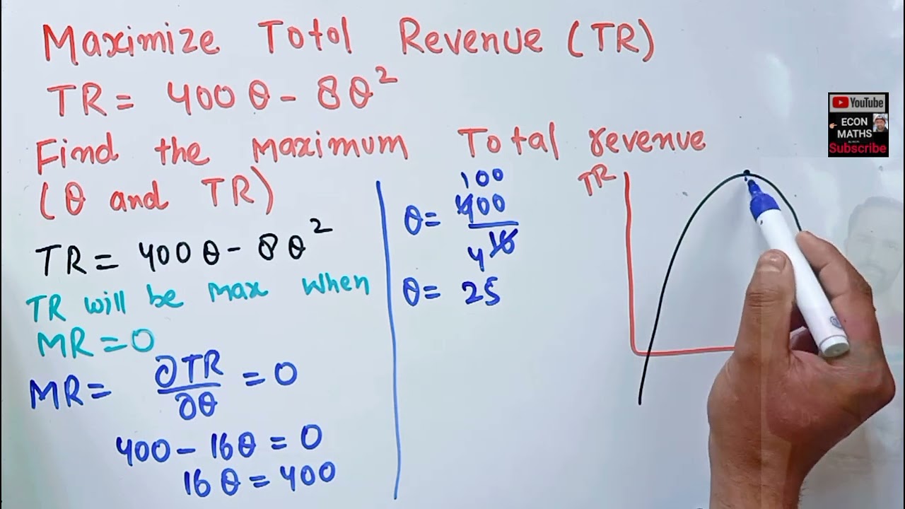Maximize Total Revenue Find The Level Of Output Which Maximizes Total Maximize Total Revenue Find The Level Of Output Which Maximizes Total