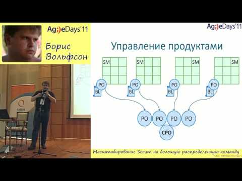 Борис Вольфсон, Масштабирование