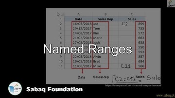Named Ranges, Computer Science Lecture | Sabaq.pk