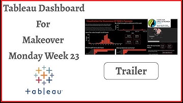 Tableau Dashboard for Makeover Monday Challenge Week 22 using Maps from Mapbox