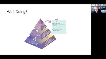 Well-Doing: The Sustainable Pursuit of Core Projects - Brian Little