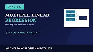 0 to AI Engineer in 100 Days (Day 5): Multiple Linear Regression Explained