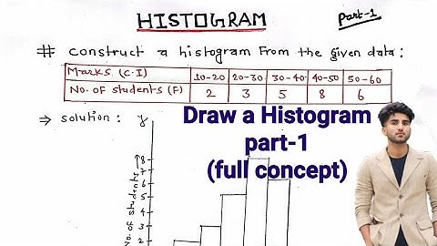 Construct a Histogram from the given data | Draw Histogram part-1 | graphical representation of data