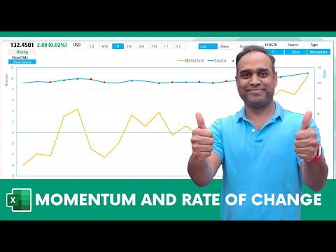 Momentum And Rate Of Change Excel Template