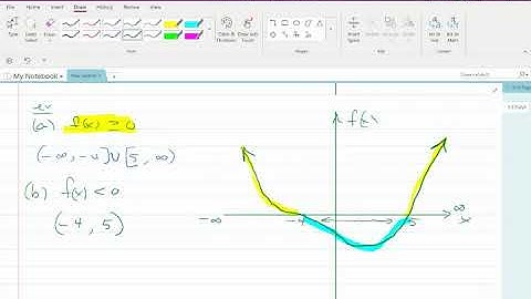MAC1105 - 5.5 Polynomial & Rational Inequalities