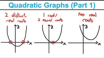 Quadratic Graphs (Part 1) - Quadratics (Year 1) - Edexcel AS and A Level Maths