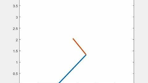 Robotic Arm Animation using MATLAB