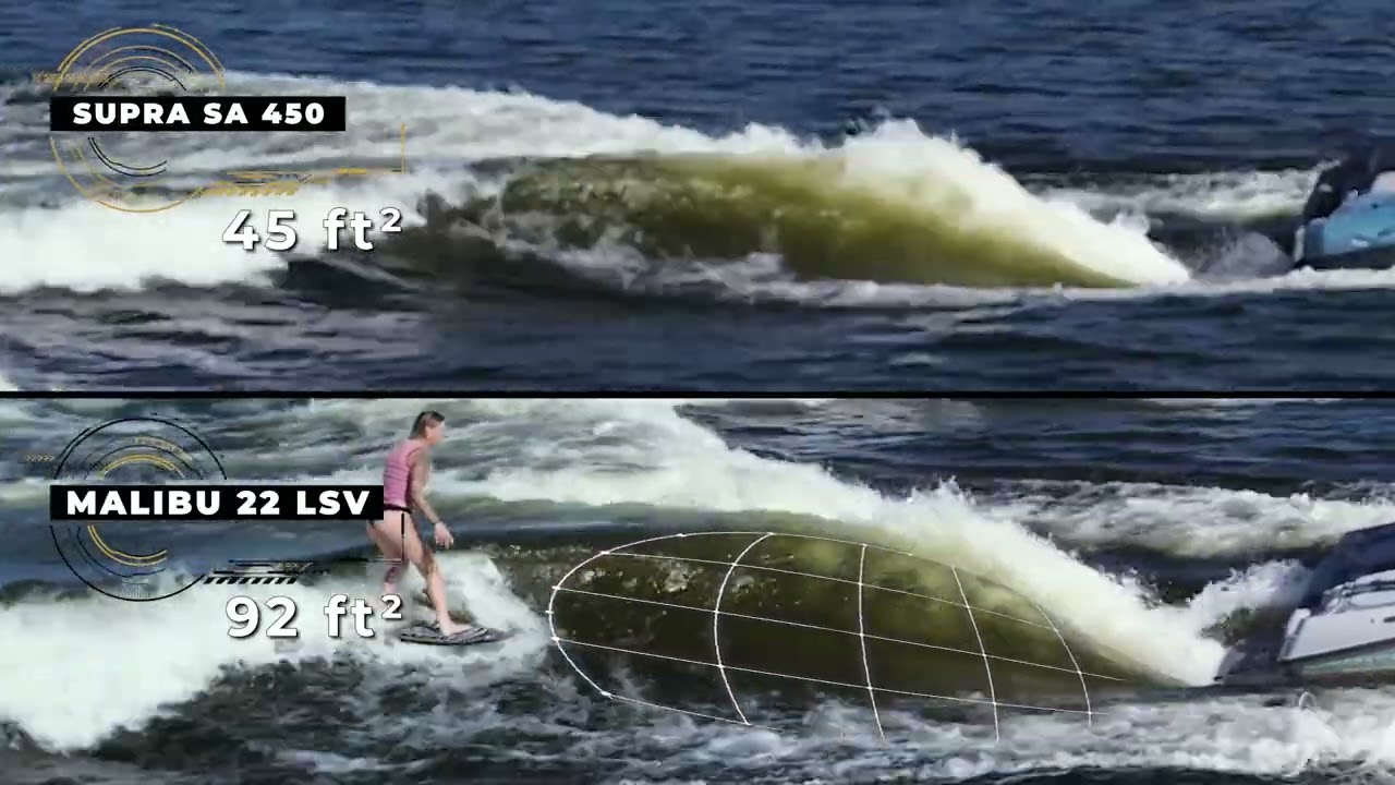 Supra SA vs. Malibu Wakesetter 22 LSV | Wave Quality Surf Evaluation