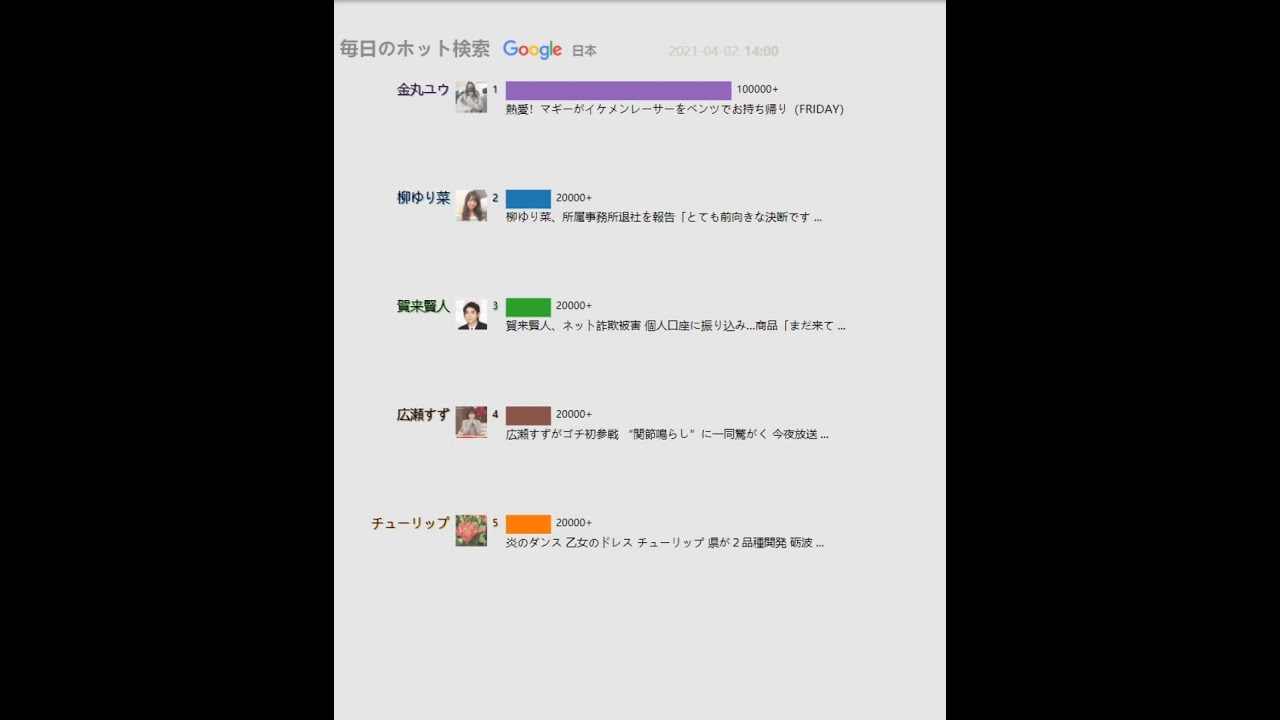 毎日のホット検索 日本 ハウルの動く城 金曜ロードショーで今夜 2週連続ジブリ第1弾 Youtube 毎日のホット検索 日本 ハウルの動く城 金曜ロードショーで今夜 2週連続ジブリ第1弾 Youtube