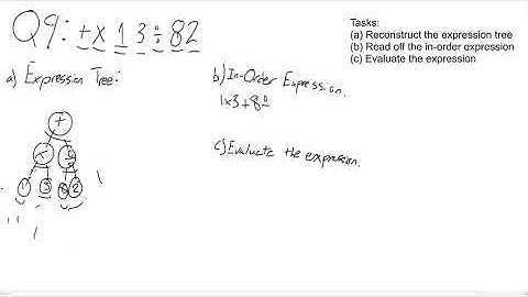 3285431 Math1510 Assignment 2 Video Submission