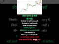 शेयर बाजार है पैसों की नदी। learn stock market business #shorts