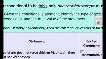 Conditional Statements Video Notes