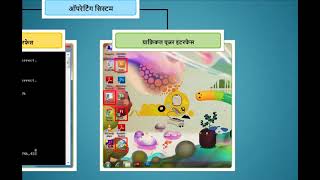 MODULE 2 TOPIC 1 4